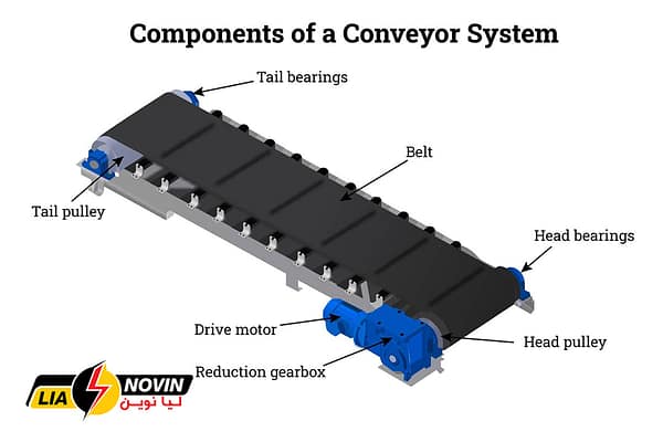 اجزای اصلی تسمه نقاله یا کانوایر - طراحی و تولید تابلو برق نوار نقاله